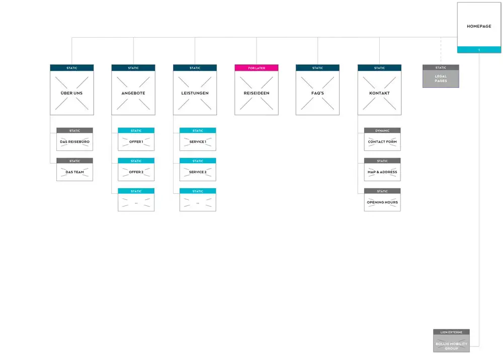 bollig-tours-wireframe